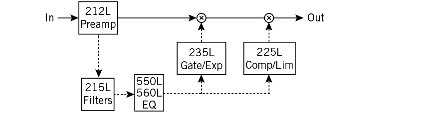 API-Vision-SignalFlow6.png